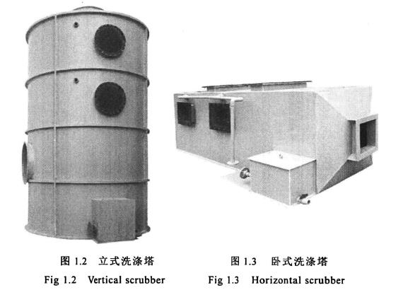 立式洗滌塔，臥式洗滌塔